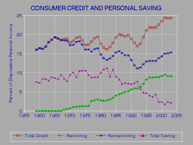 Credit Score 850